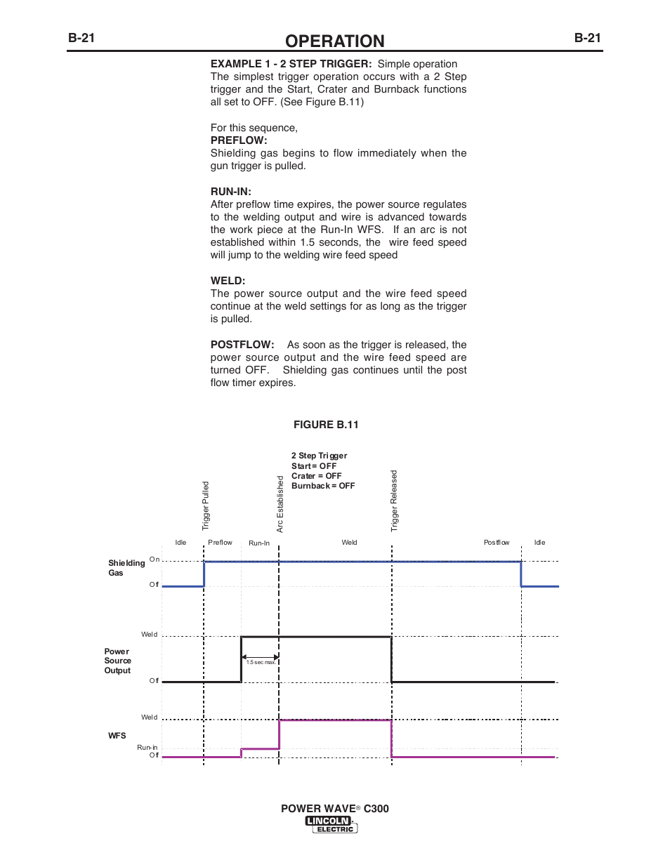 Operation, B-21 | Lincoln Electric IM956 POWER WAVE C300 User Manual | Page 42 / 72