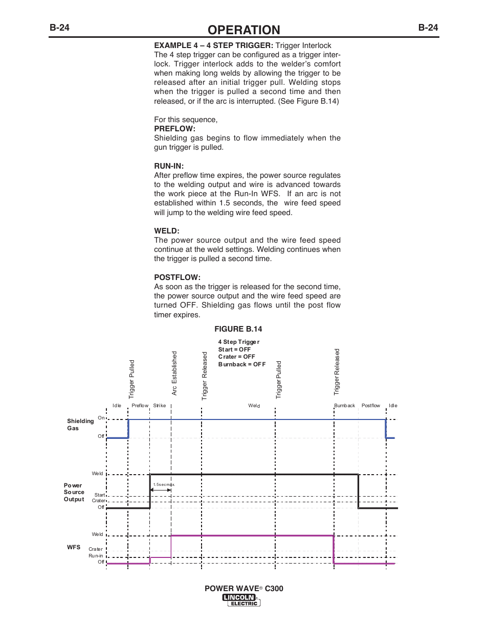 Operation, B-24 | Lincoln Electric IM956 POWER WAVE C300 User Manual | Page 45 / 72