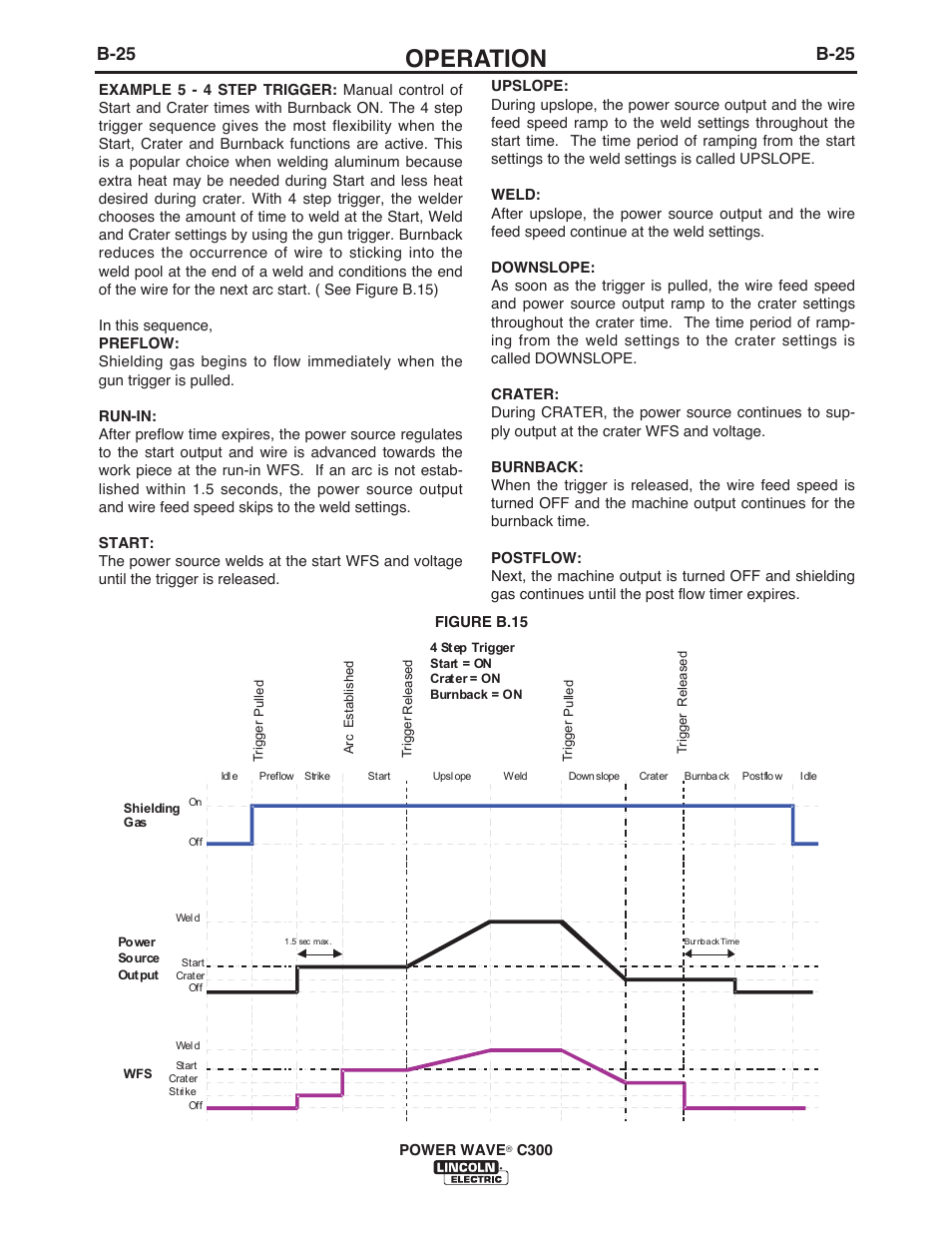 Operation, B-25 | Lincoln Electric IM956 POWER WAVE C300 User Manual | Page 46 / 72