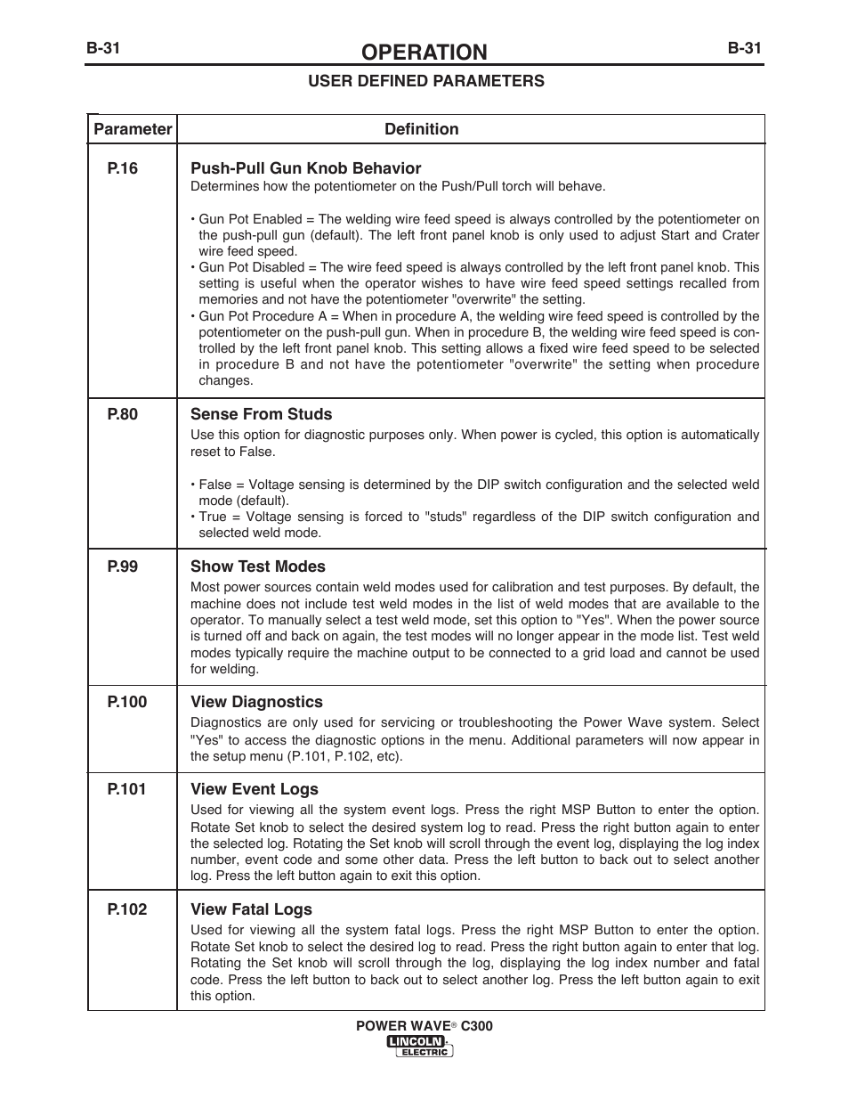 Operation | Lincoln Electric IM956 POWER WAVE C300 User Manual | Page 52 / 72