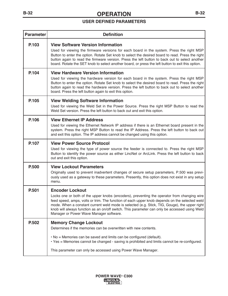 Operation | Lincoln Electric IM956 POWER WAVE C300 User Manual | Page 53 / 72