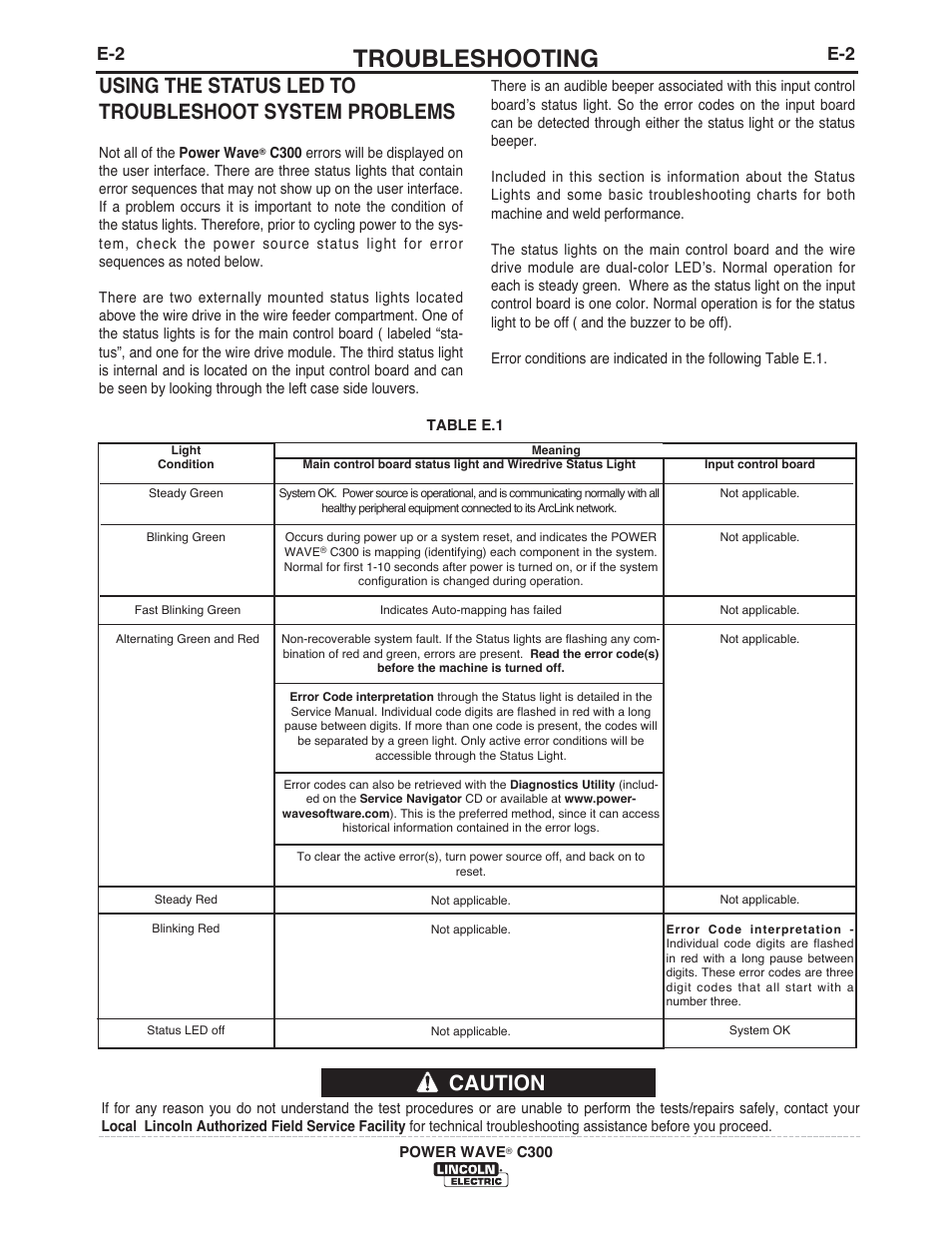 Troubleshooting | Lincoln Electric IM956 POWER WAVE C300 User Manual | Page 60 / 72