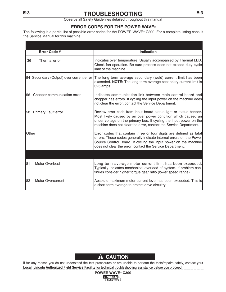 Troubleshooting, Caution | Lincoln Electric IM956 POWER WAVE C300 User Manual | Page 61 / 72