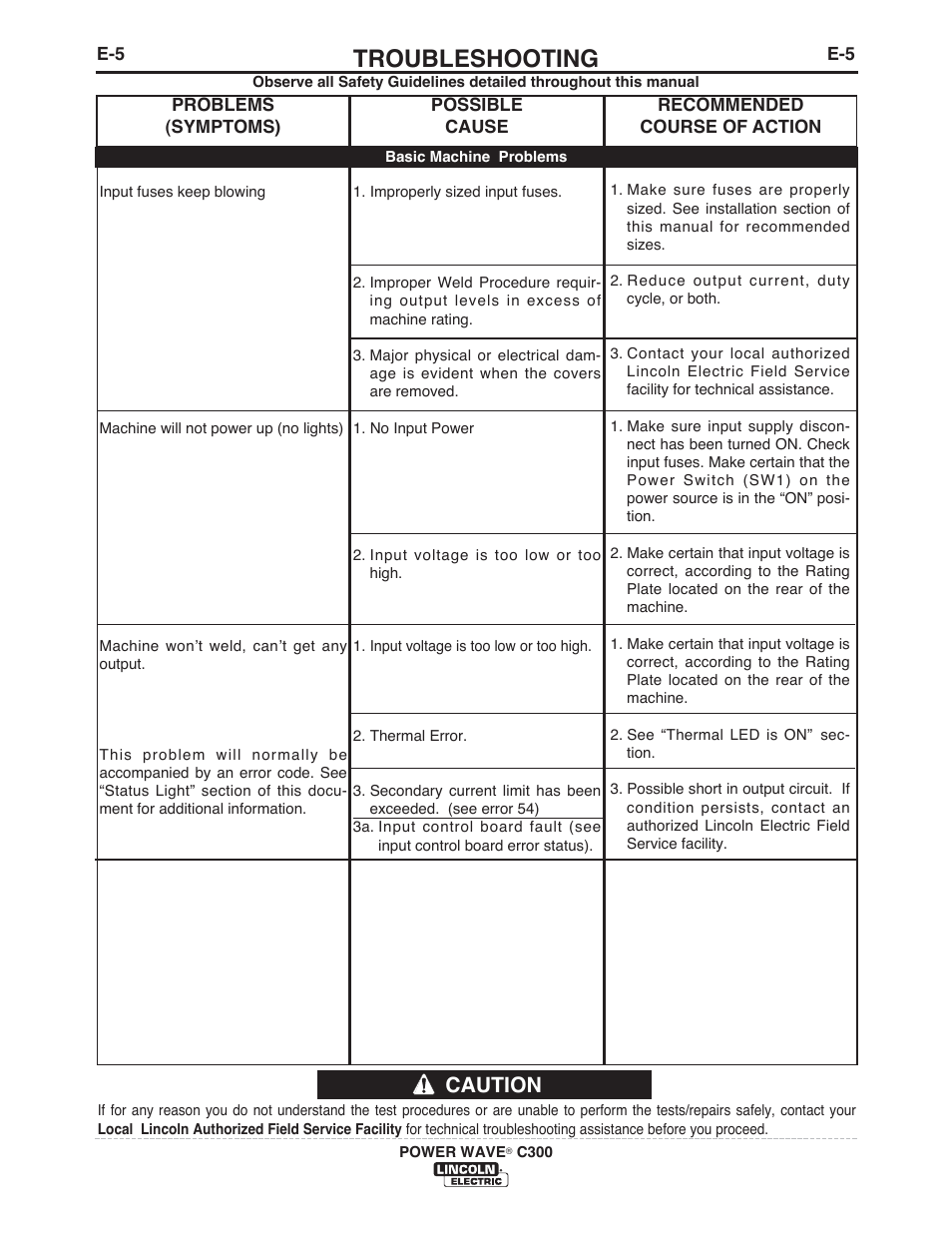 Troubleshooting, Caution | Lincoln Electric IM956 POWER WAVE C300 User Manual | Page 63 / 72