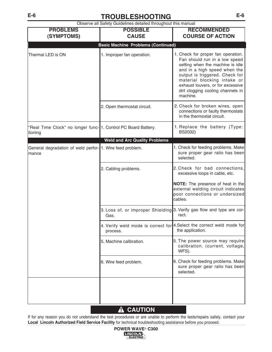 Troubleshooting, Caution | Lincoln Electric IM956 POWER WAVE C300 User Manual | Page 64 / 72