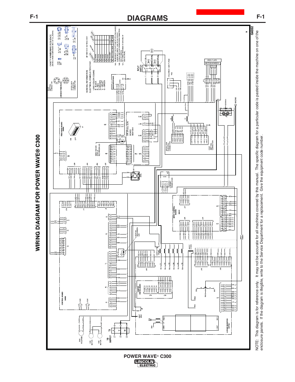 Diagrams | Lincoln Electric IM956 POWER WAVE C300 User Manual | Page 67 / 72