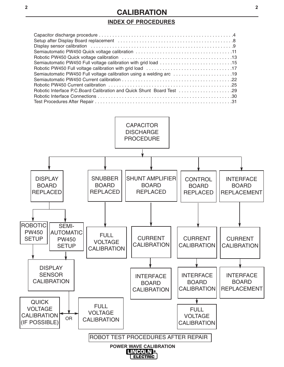 Calibration | Lincoln Electric IM573 POWER WAVE CALIBRATION PROCEDURES User Manual | Page 2 / 32