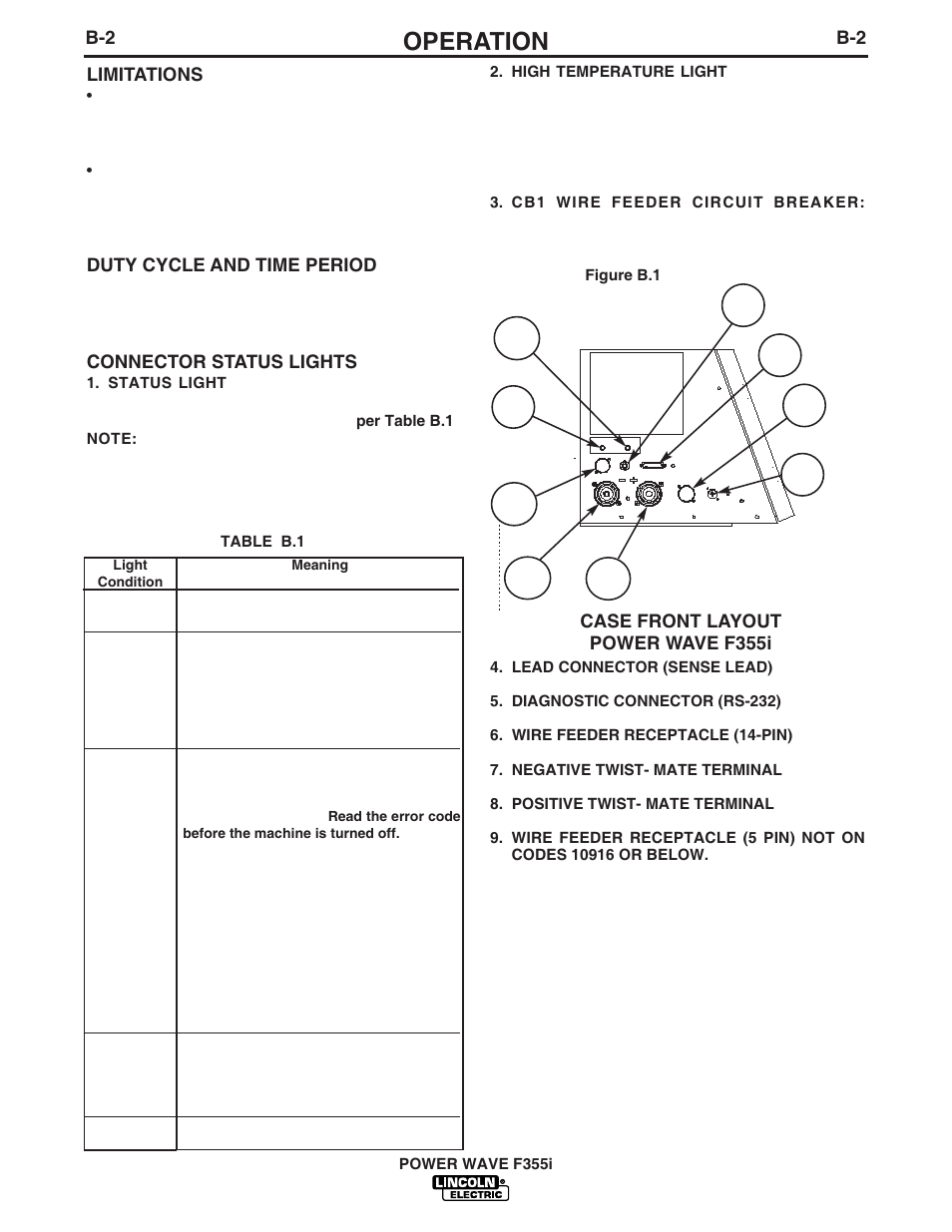 Operation | Lincoln Electric IM755 POWER WAVE F355i User Manual | Page 15 / 36