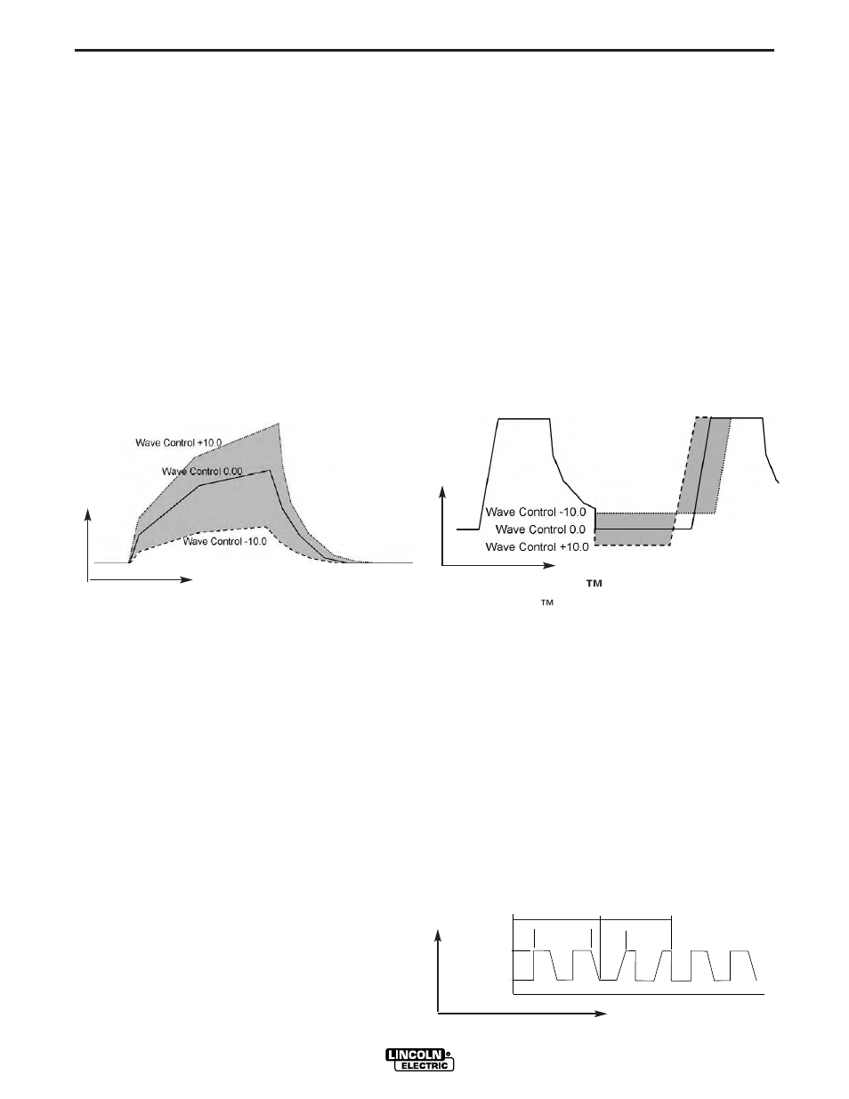 Operation | Lincoln Electric IM799 POWER WAVE F355i(CE) User Manual | Page 19 / 37