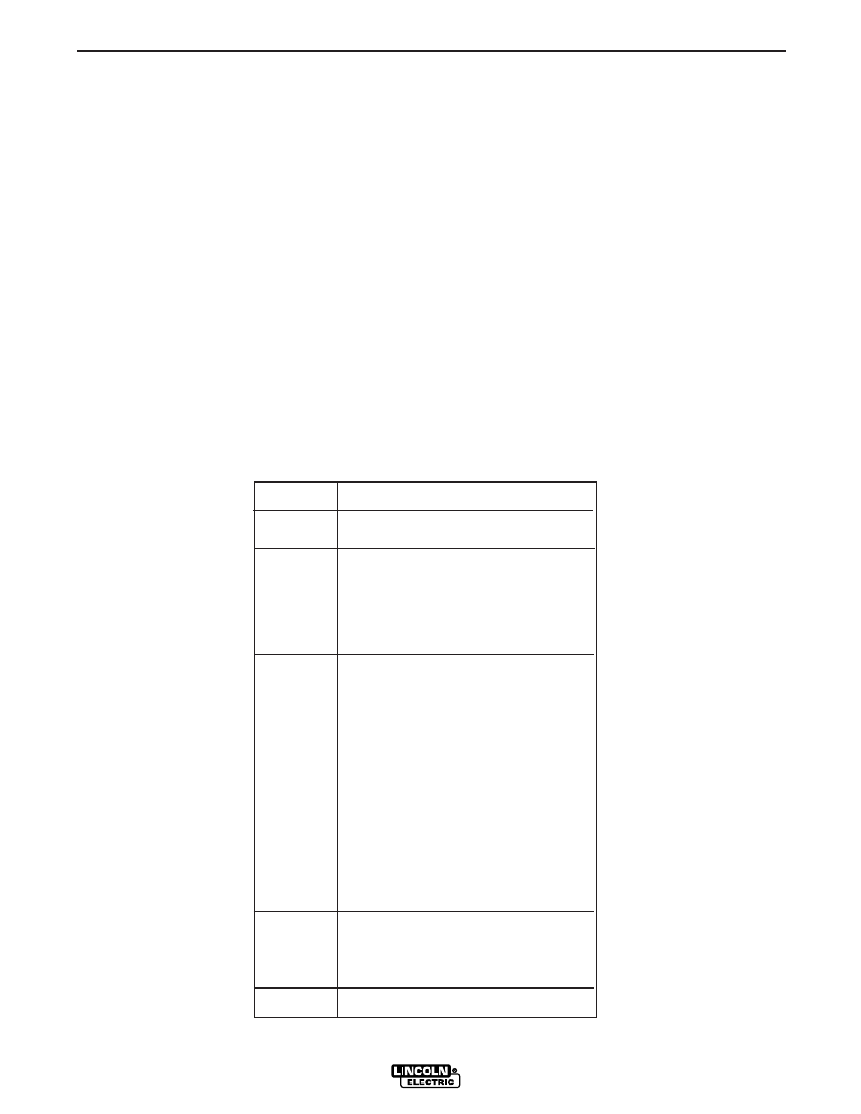 Troubleshooting | Lincoln Electric IM799 POWER WAVE F355i(CE) User Manual | Page 24 / 37