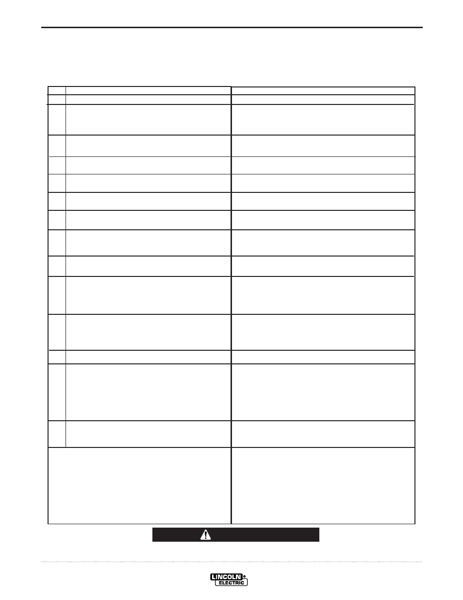 Troubleshooting, Caution | Lincoln Electric IM799 POWER WAVE F355i(CE) User Manual | Page 25 / 37