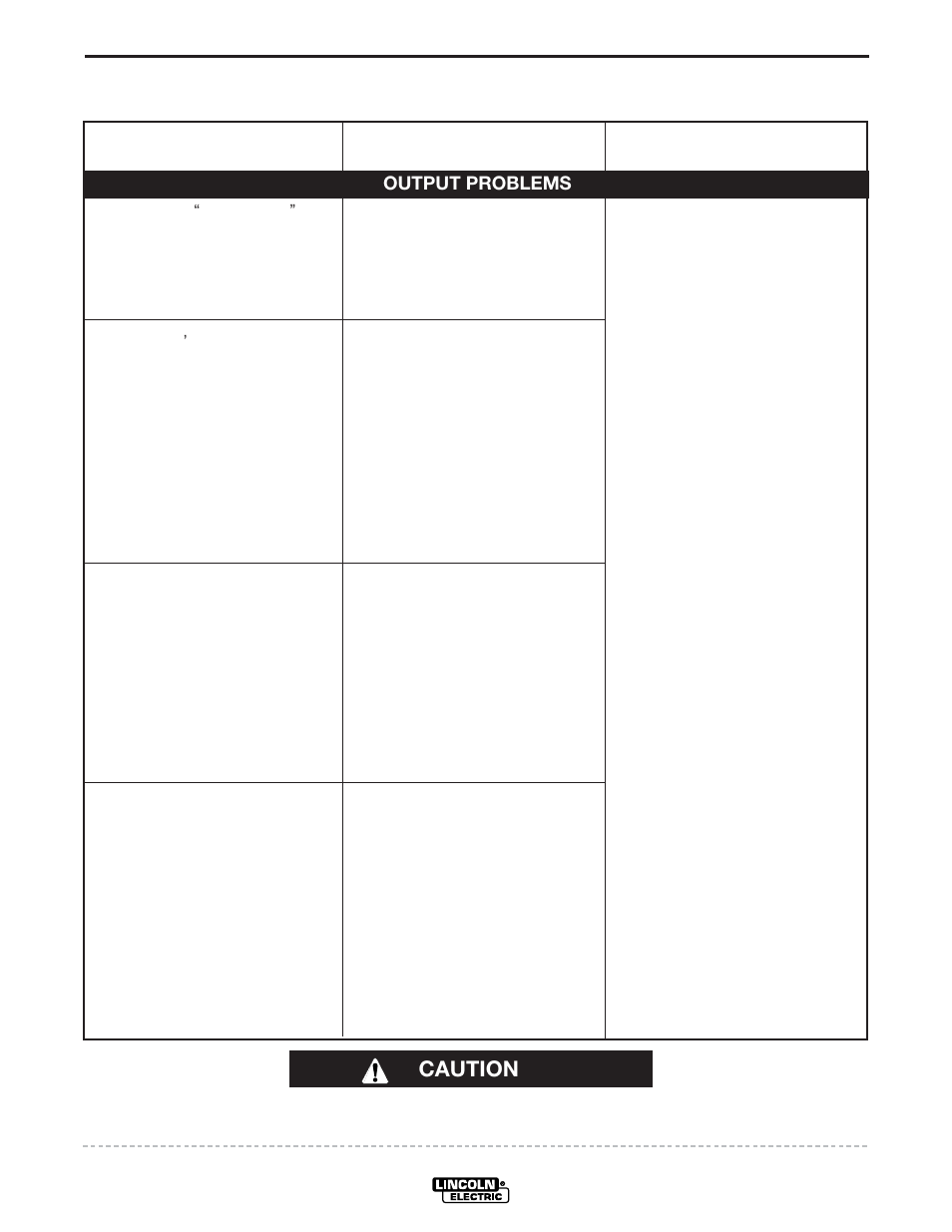 Troubleshooting, Caution | Lincoln Electric IM799 POWER WAVE F355i(CE) User Manual | Page 28 / 37