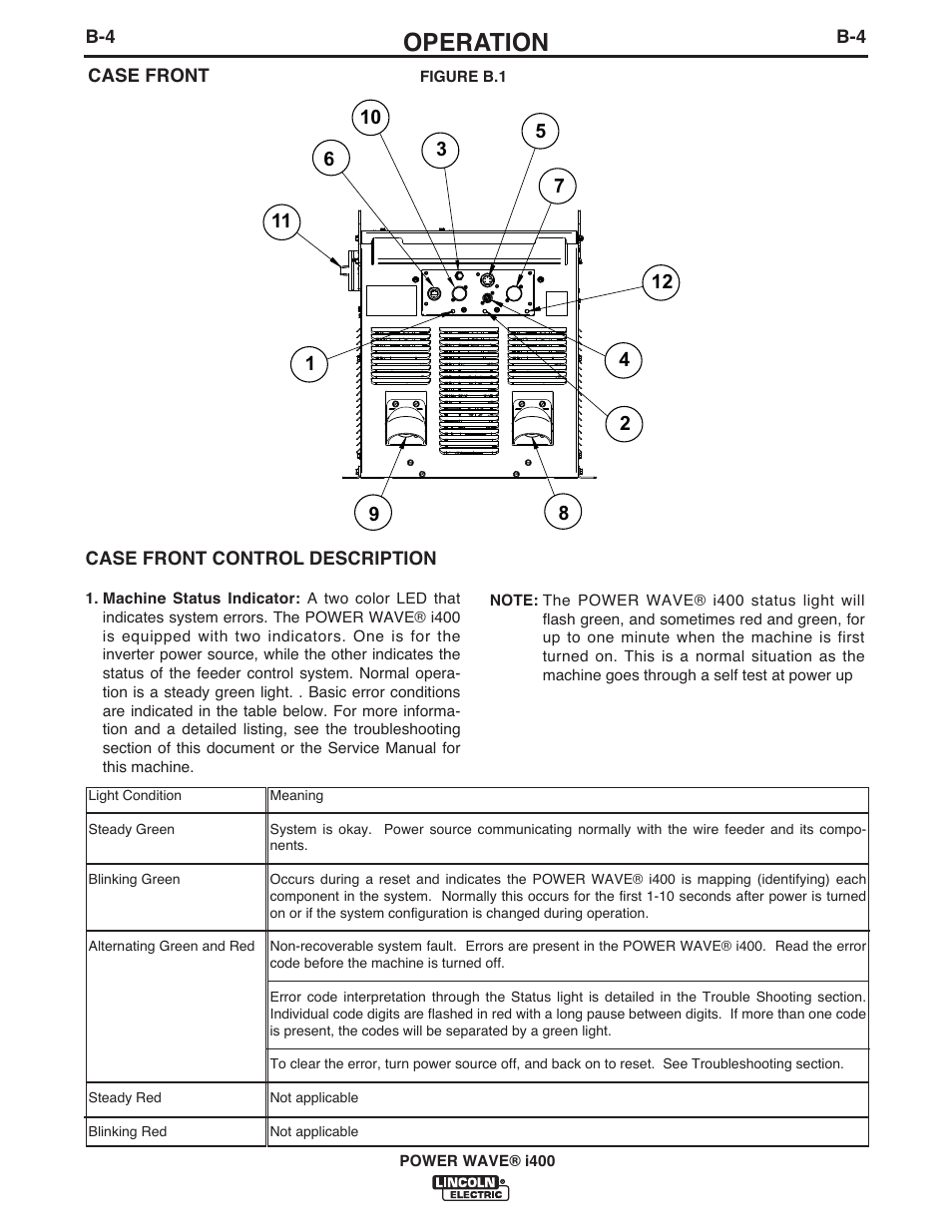 Operation | Lincoln Electric IM986 POWER WAVE i400 User Manual | Page 30 / 56