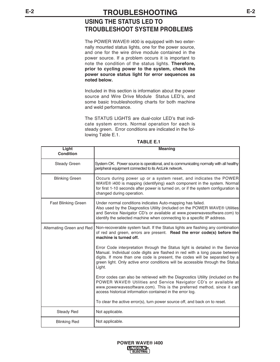 Troubleshooting | Lincoln Electric IM986 POWER WAVE i400 User Manual | Page 39 / 56