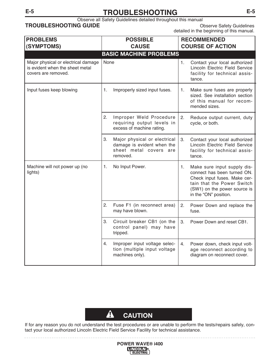 Troubleshooting, Caution | Lincoln Electric IM986 POWER WAVE i400 User Manual | Page 42 / 56