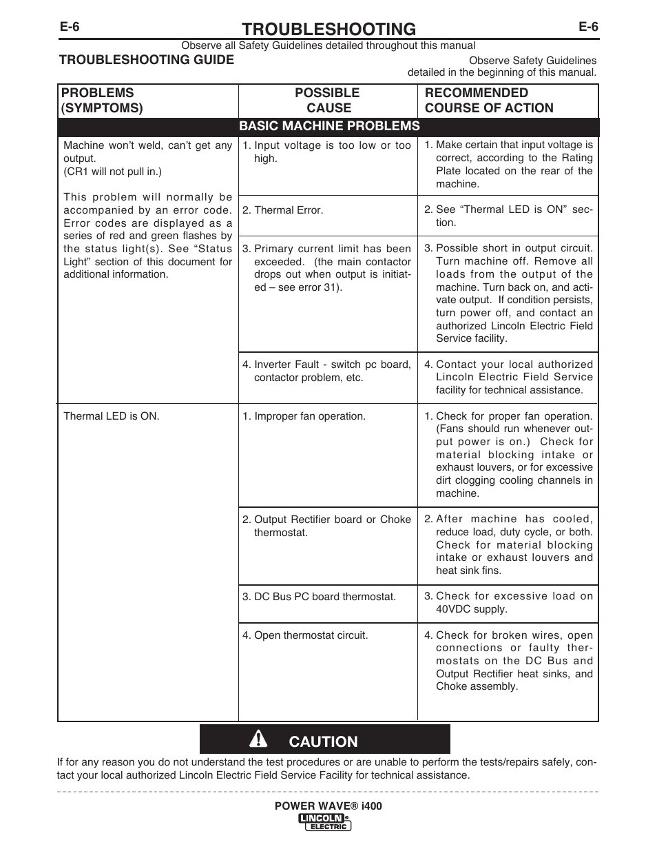 Troubleshooting, Caution | Lincoln Electric IM986 POWER WAVE i400 User Manual | Page 43 / 56