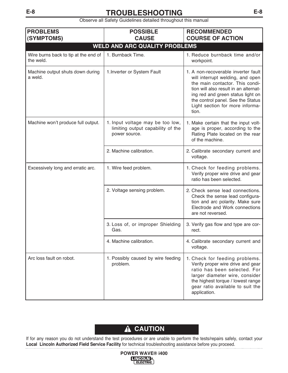 Troubleshooting, Caution | Lincoln Electric IM986 POWER WAVE i400 User Manual | Page 45 / 56