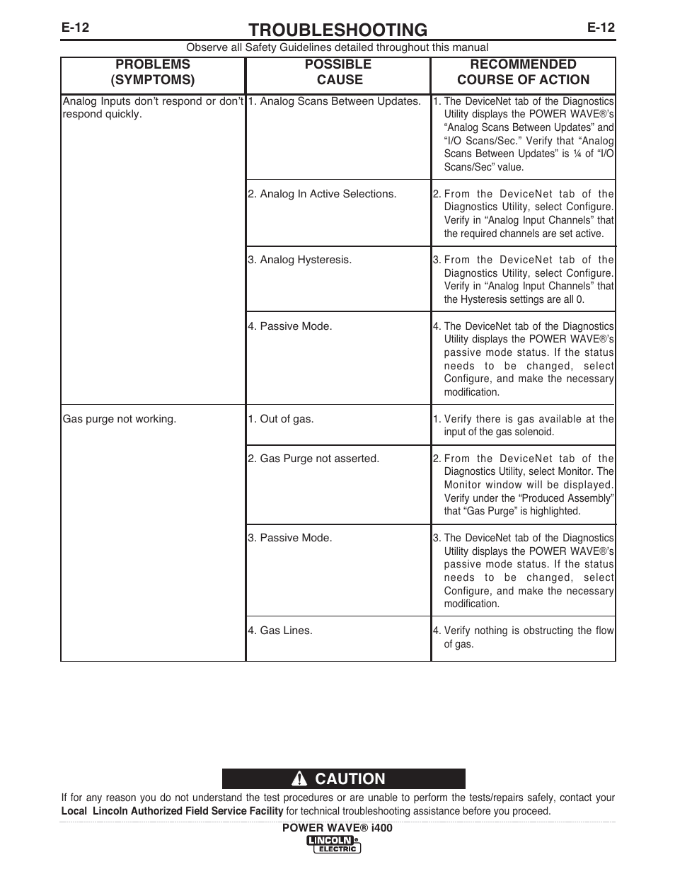 Troubleshooting, Caution | Lincoln Electric IM986 POWER WAVE i400 User Manual | Page 49 / 56