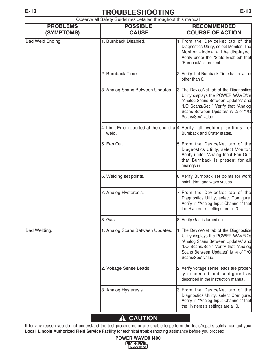 Troubleshooting, Caution | Lincoln Electric IM986 POWER WAVE i400 User Manual | Page 50 / 56