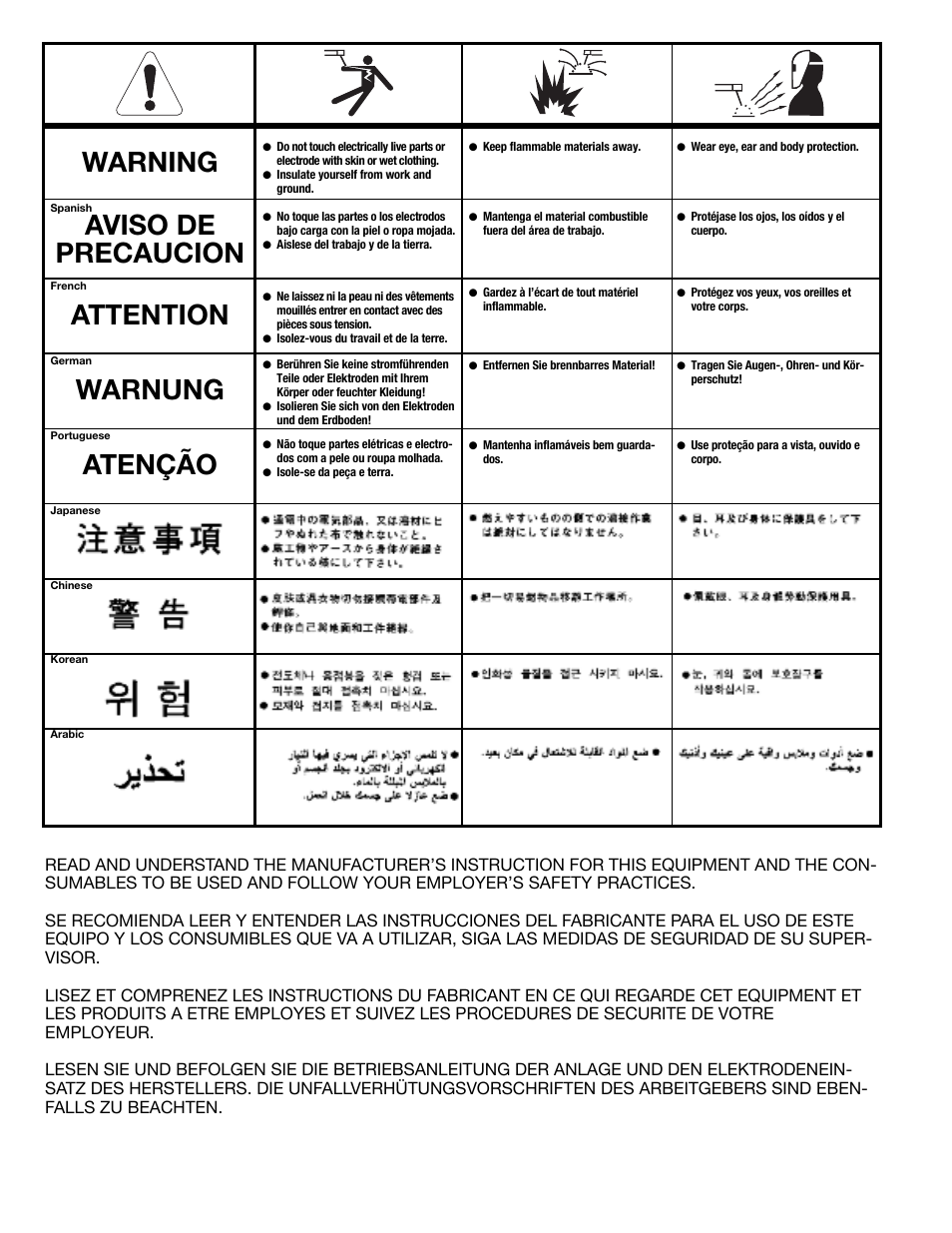 Lincoln Electric IM8002 POWER WAVE MANAGER User Manual | Page 126 / 128