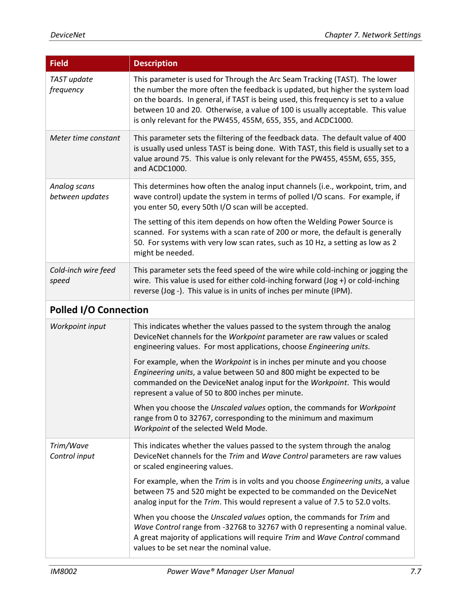 Polled i/o connection | Lincoln Electric IM8002 POWER WAVE MANAGER User Manual | Page 49 / 128