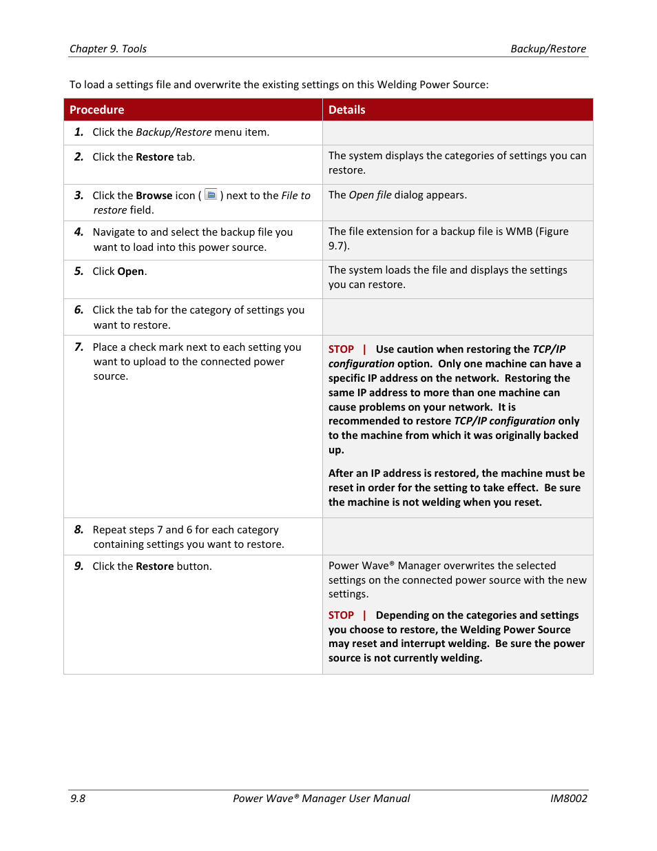 Lincoln Electric IM8002 POWER WAVE MANAGER User Manual | Page 74 / 128