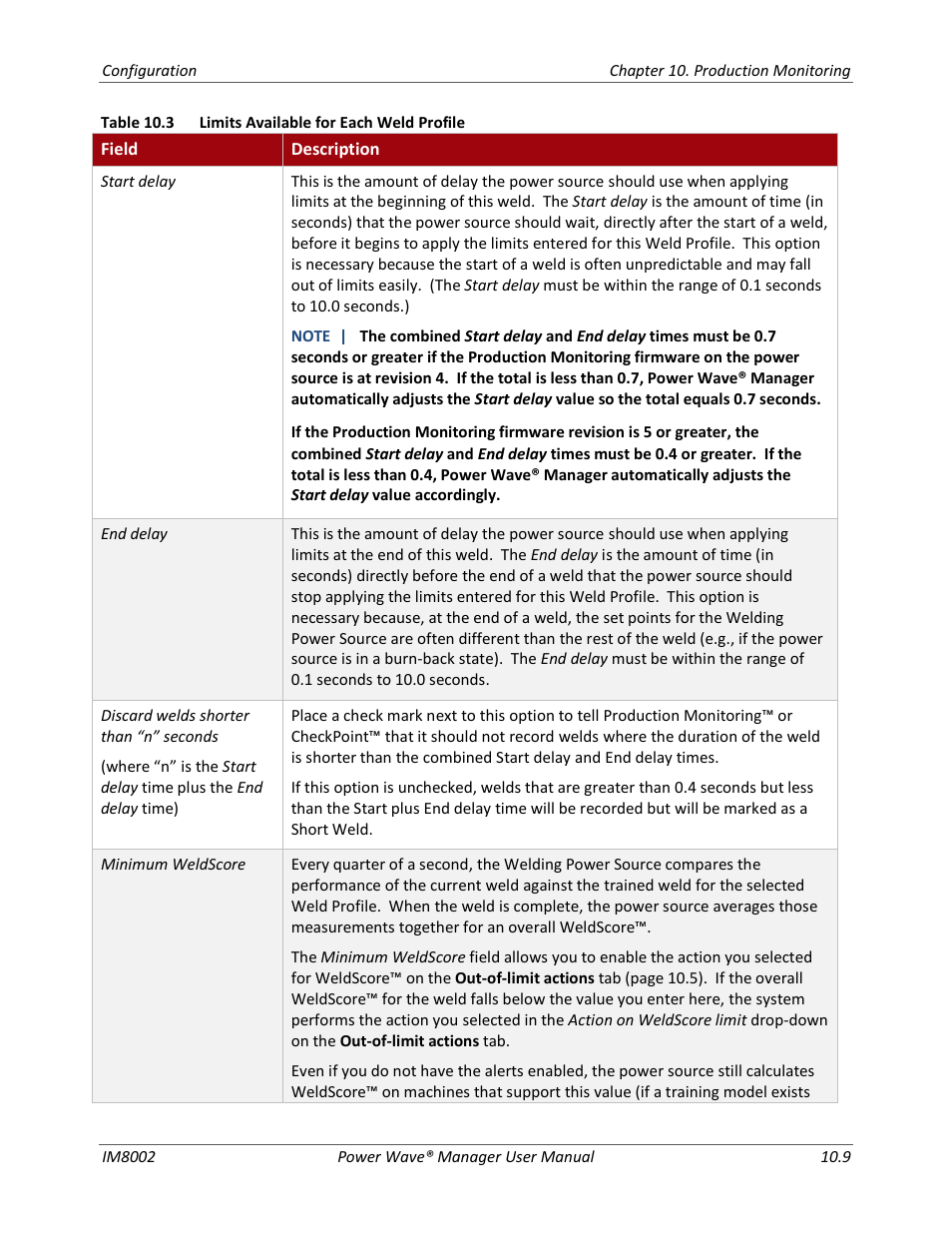 Lincoln Electric IM8002 POWER WAVE MANAGER User Manual | Page 87 / 128