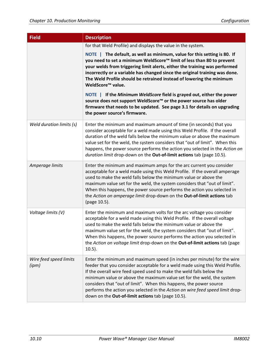 Lincoln Electric IM8002 POWER WAVE MANAGER User Manual | Page 88 / 128