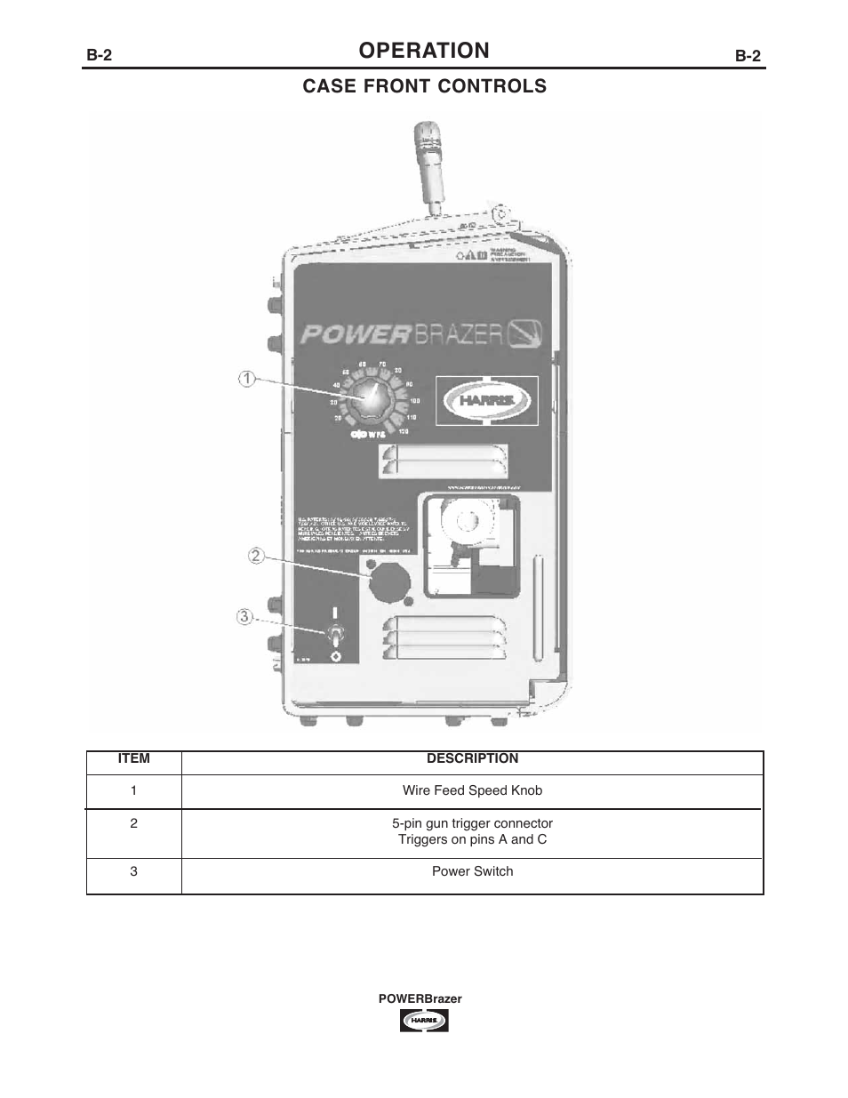 Operation, Case front controls | Lincoln Electric IM987 POWERBrazer User Manual | Page 11 / 24