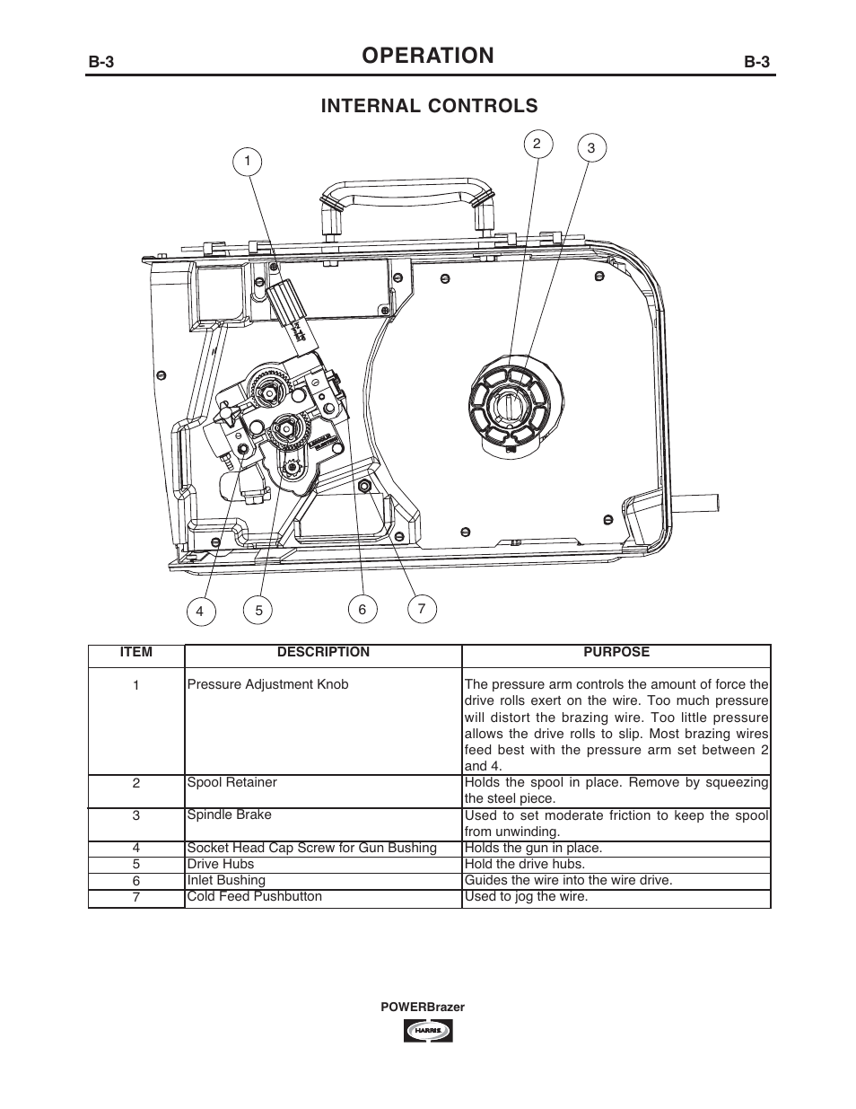 Operation, Internal controls | Lincoln Electric IM987 POWERBrazer User Manual | Page 12 / 24