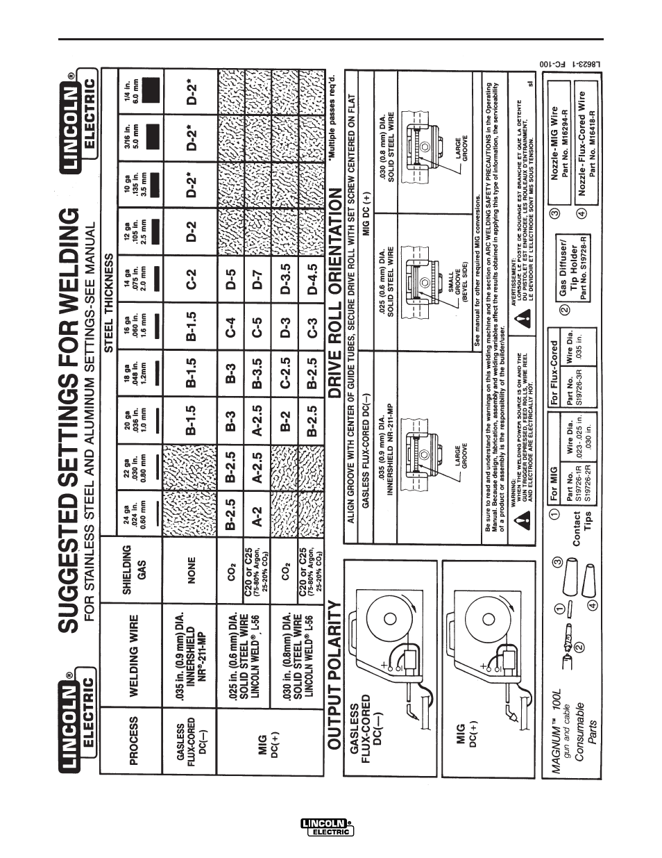 Application chart | Lincoln Electric IM562 PRO 100 User Manual | Page 31 / 47