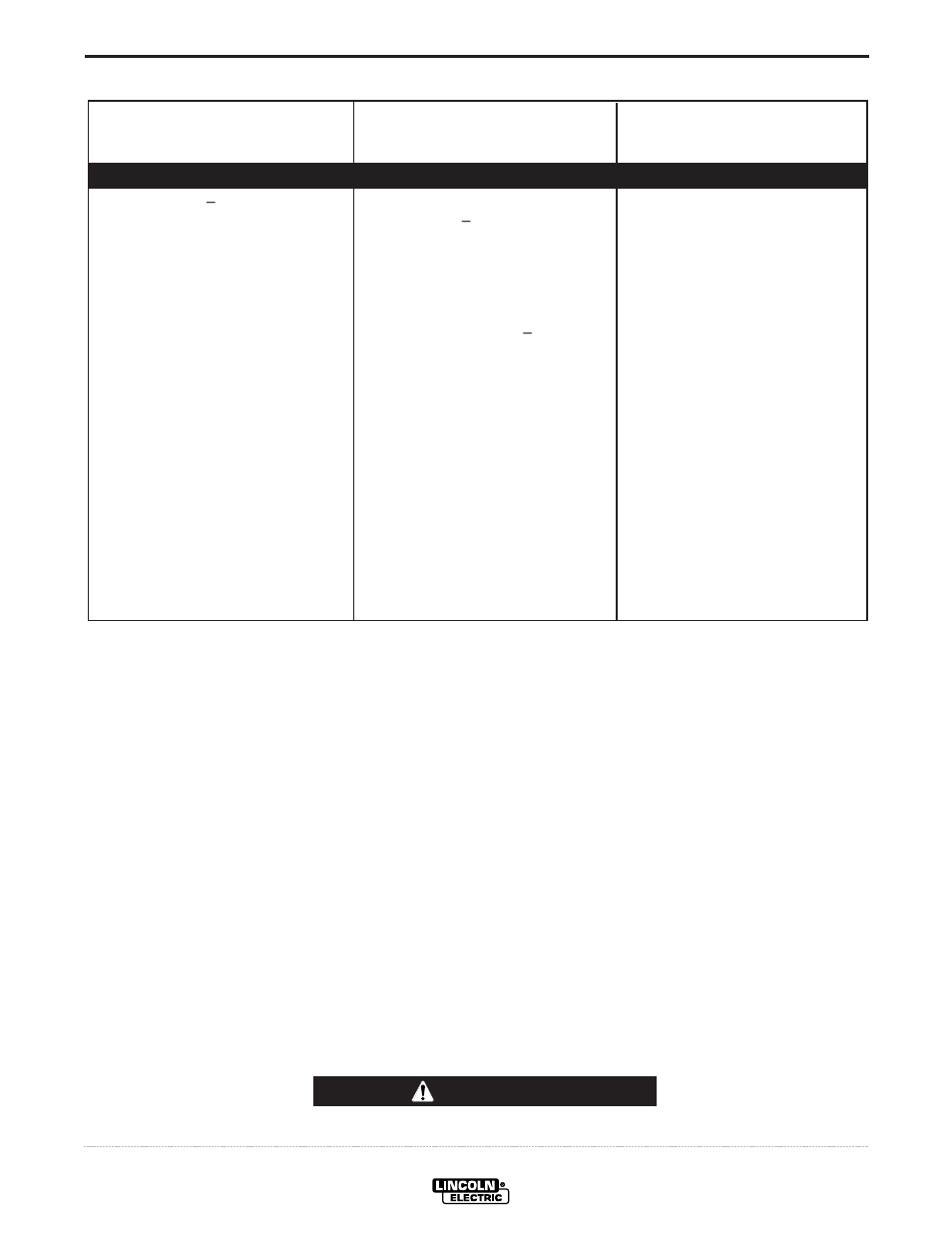 Troubleshooting, Troubleshooting guide, Caution | Lincoln Electric IM562 PRO 100 User Manual | Page 41 / 47