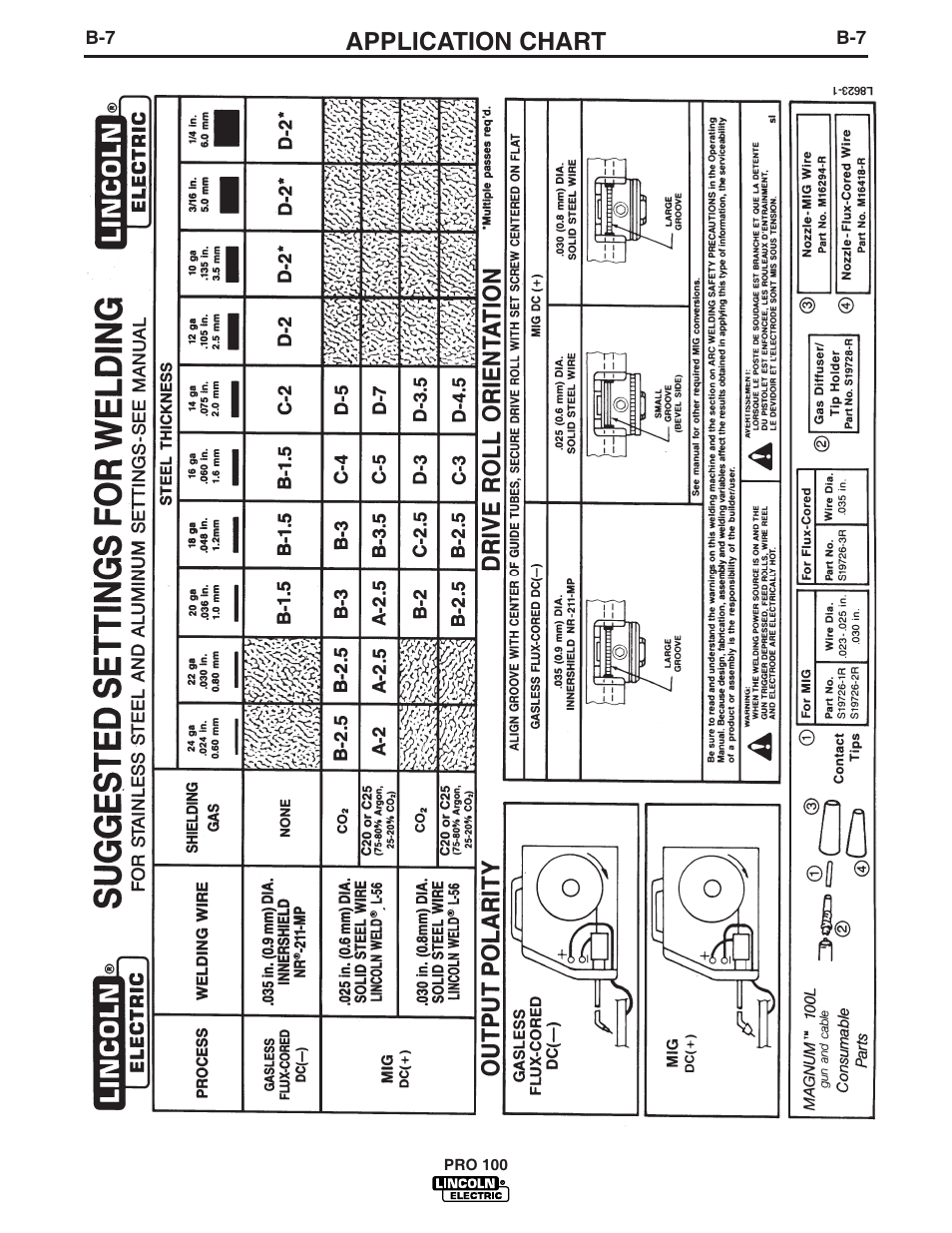 Application chart | Lincoln Electric IM784 PRO 100 User Manual | Page 20 / 35