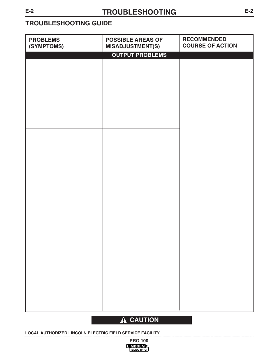 Troubleshooting, Troubleshooting guide, Caution | Lincoln Electric IM784 PRO 100 User Manual | Page 28 / 35