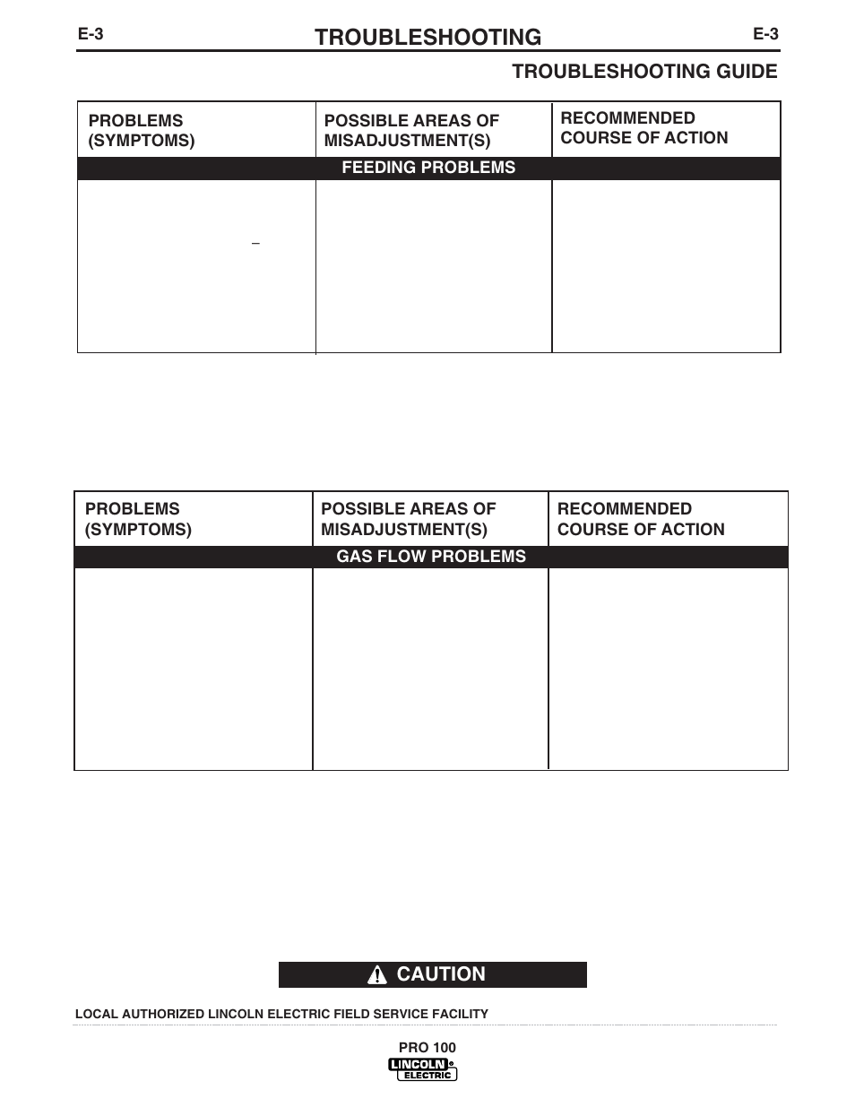 Troubleshooting, Troubleshooting guide, Caution | Lincoln Electric IM784 PRO 100 User Manual | Page 29 / 35