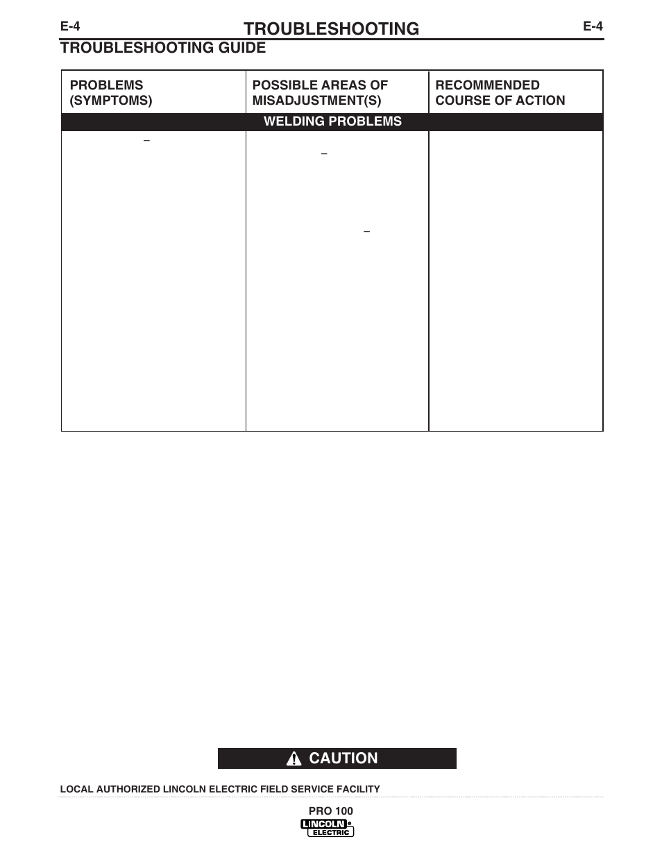 Troubleshooting, Troubleshooting guide, Caution | Lincoln Electric IM784 PRO 100 User Manual | Page 30 / 35