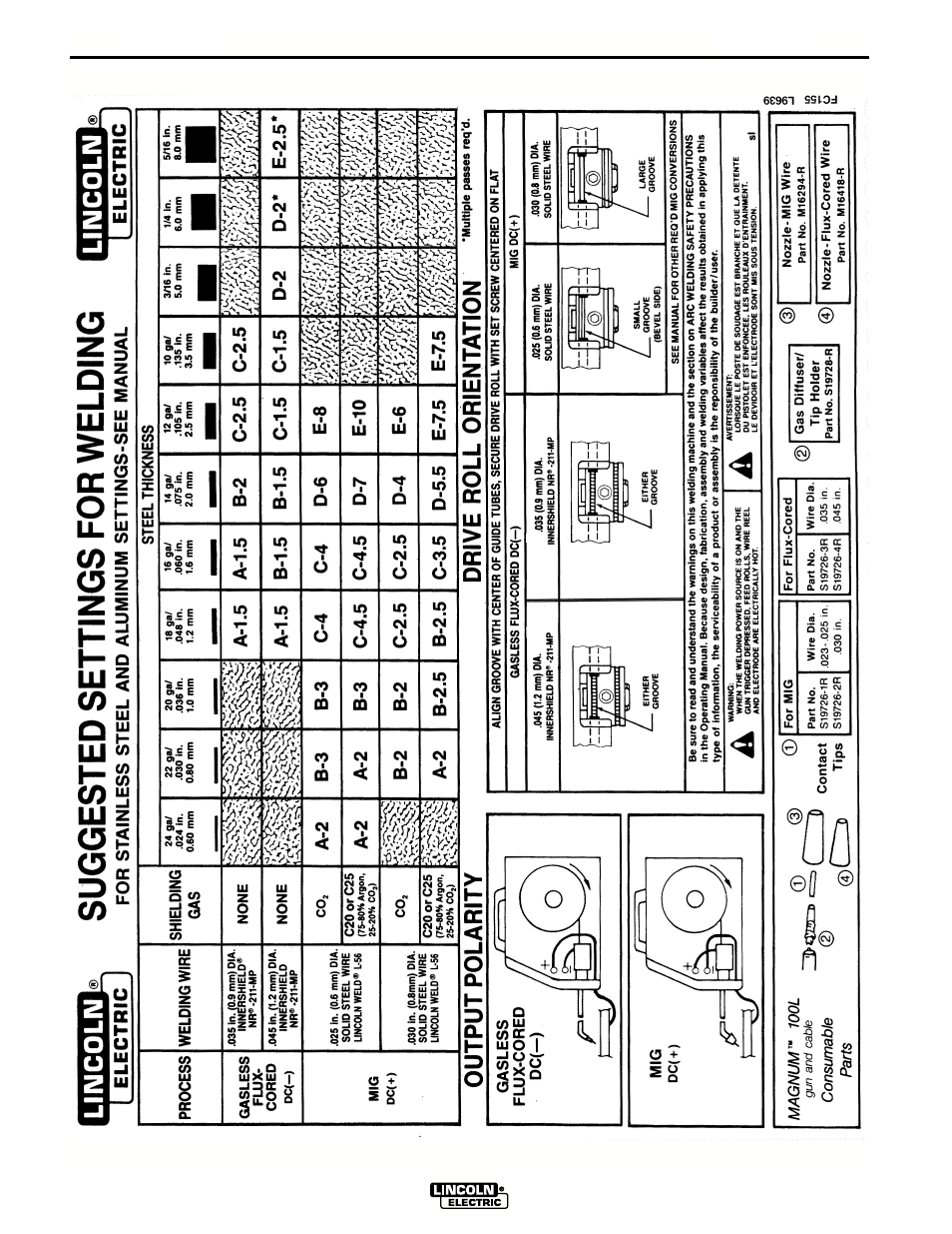 Application chart | Lincoln Electric IM563 PRO 155 User Manual | Page 31 / 46