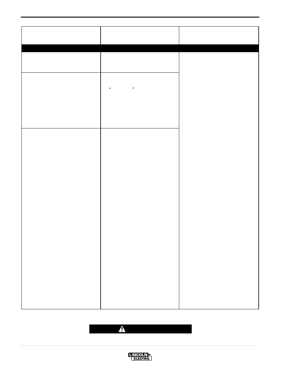 Troubleshooting, Caution | Lincoln Electric IM563 PRO 155 User Manual | Page 38 / 46