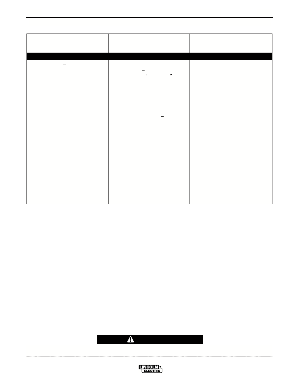 Troubleshooting, Caution | Lincoln Electric IM563 PRO 155 User Manual | Page 40 / 46