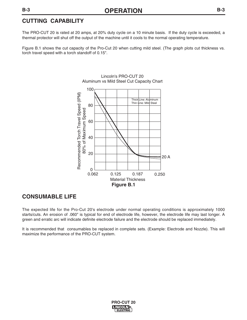 Operation, Cutting capability, Consumable life | Lincoln Electric IM594 PRO-CUT 20 User Manual | Page 12 / 28