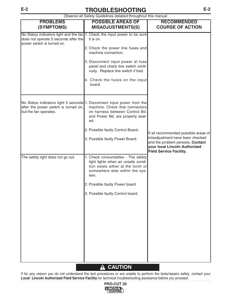 Troubleshooting, Caution | Lincoln Electric IM594 PRO-CUT 20 User Manual | Page 19 / 28