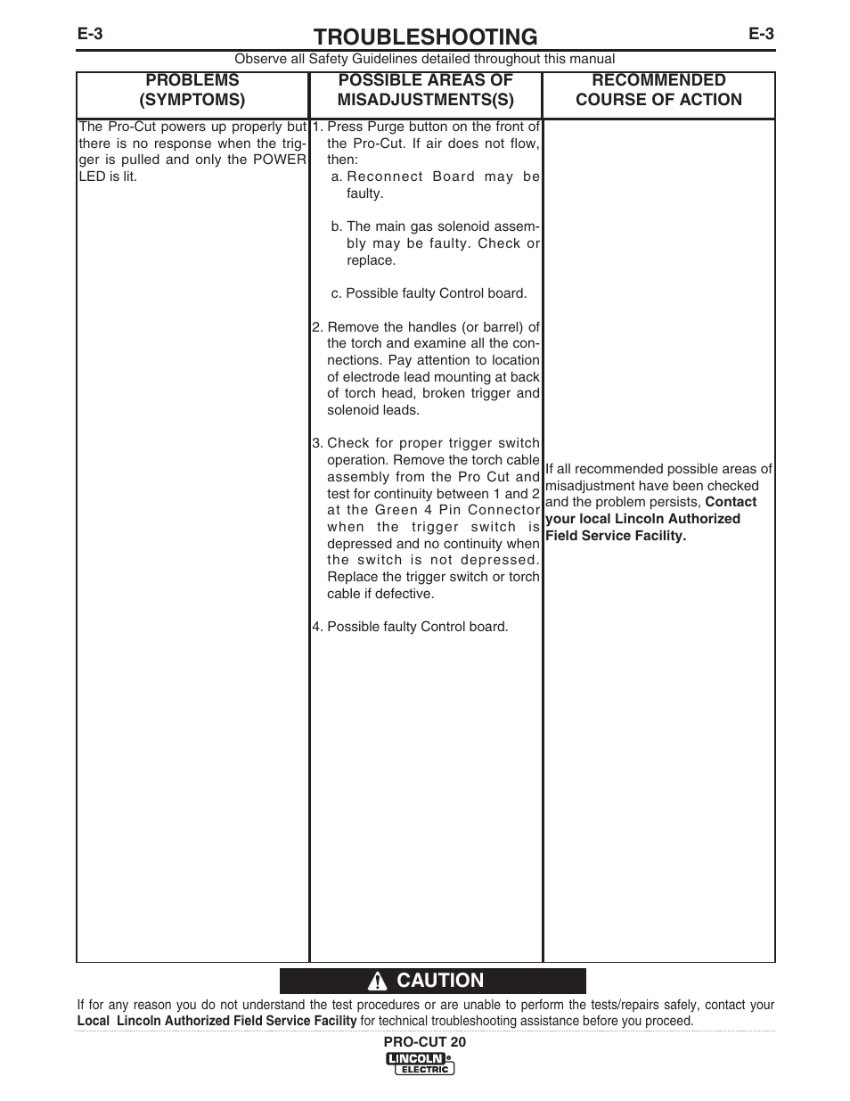 Troubleshooting, Caution | Lincoln Electric IM594 PRO-CUT 20 User Manual | Page 20 / 28