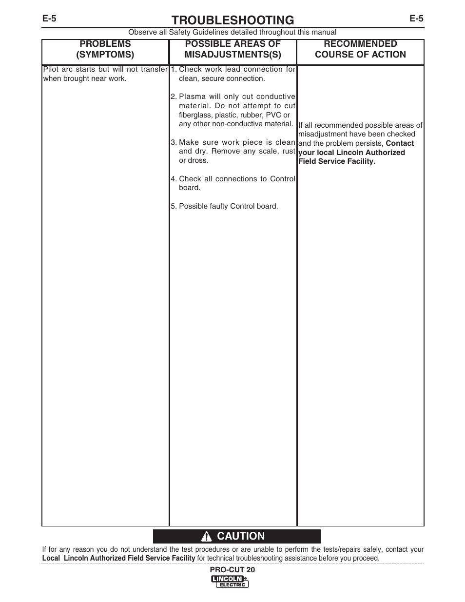 Troubleshooting, Caution | Lincoln Electric IM594 PRO-CUT 20 User Manual | Page 22 / 28