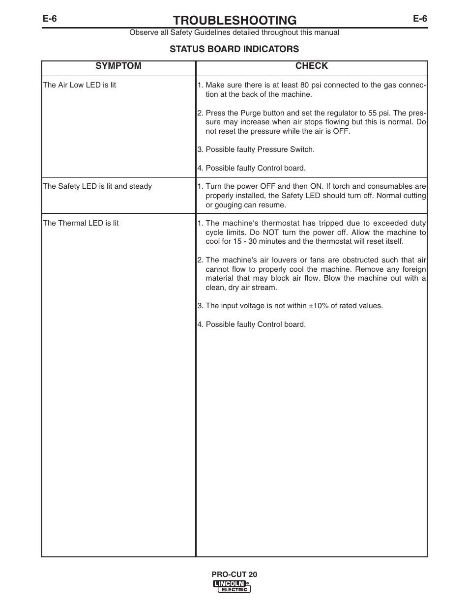 Troubleshooting | Lincoln Electric IM594 PRO-CUT 20 User Manual | Page 23 / 28