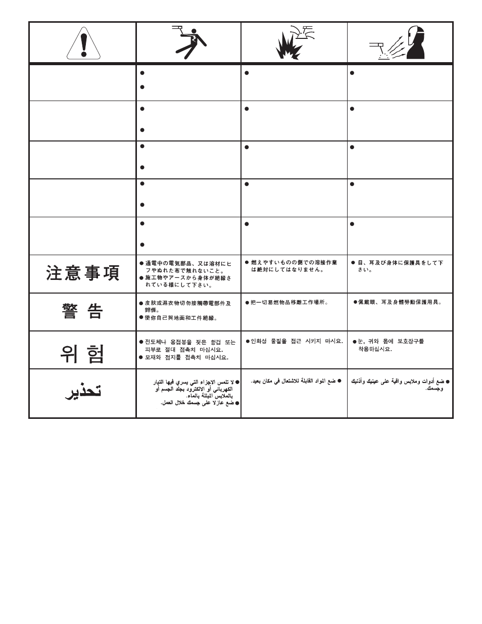 Lincoln Electric IM422 PRO-CUT 40 User Manual | Page 28 / 30