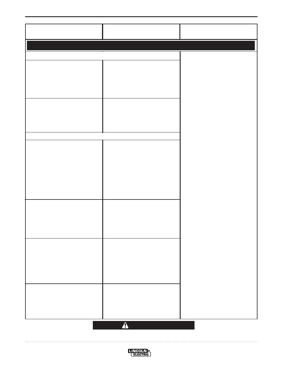 Troubleshooting, Caution, Consumable related safety led | Lincoln Electric IM595 PRO-CUT 60 User Manual | Page 30 / 39