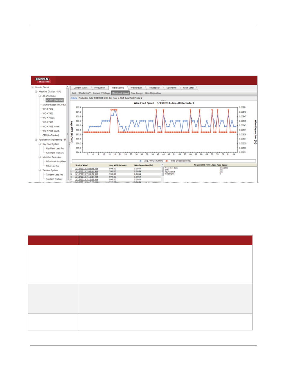 Lincoln Electric IM8001 PRODUCTION MONITORING 2.2 User Manual | Page 100 / 136