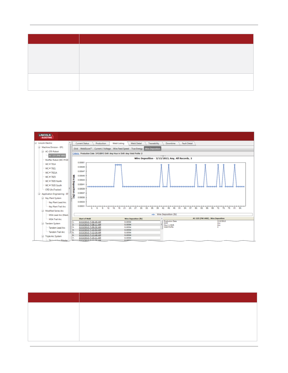 Lincoln Electric IM8001 PRODUCTION MONITORING 2.2 User Manual | Page 102 / 136