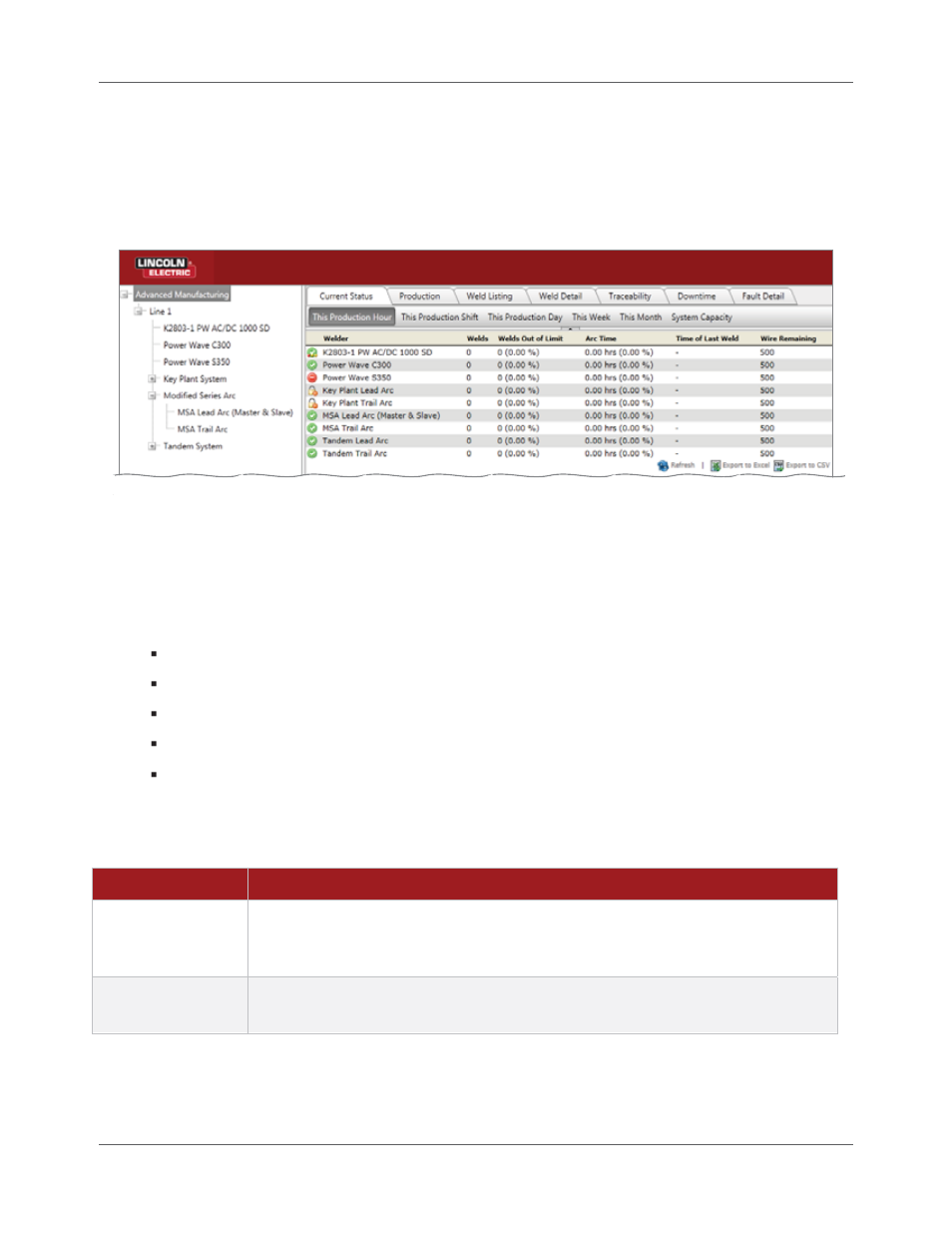 Current status tab | Lincoln Electric IM8001 PRODUCTION MONITORING 2.2 User Manual | Page 80 / 136