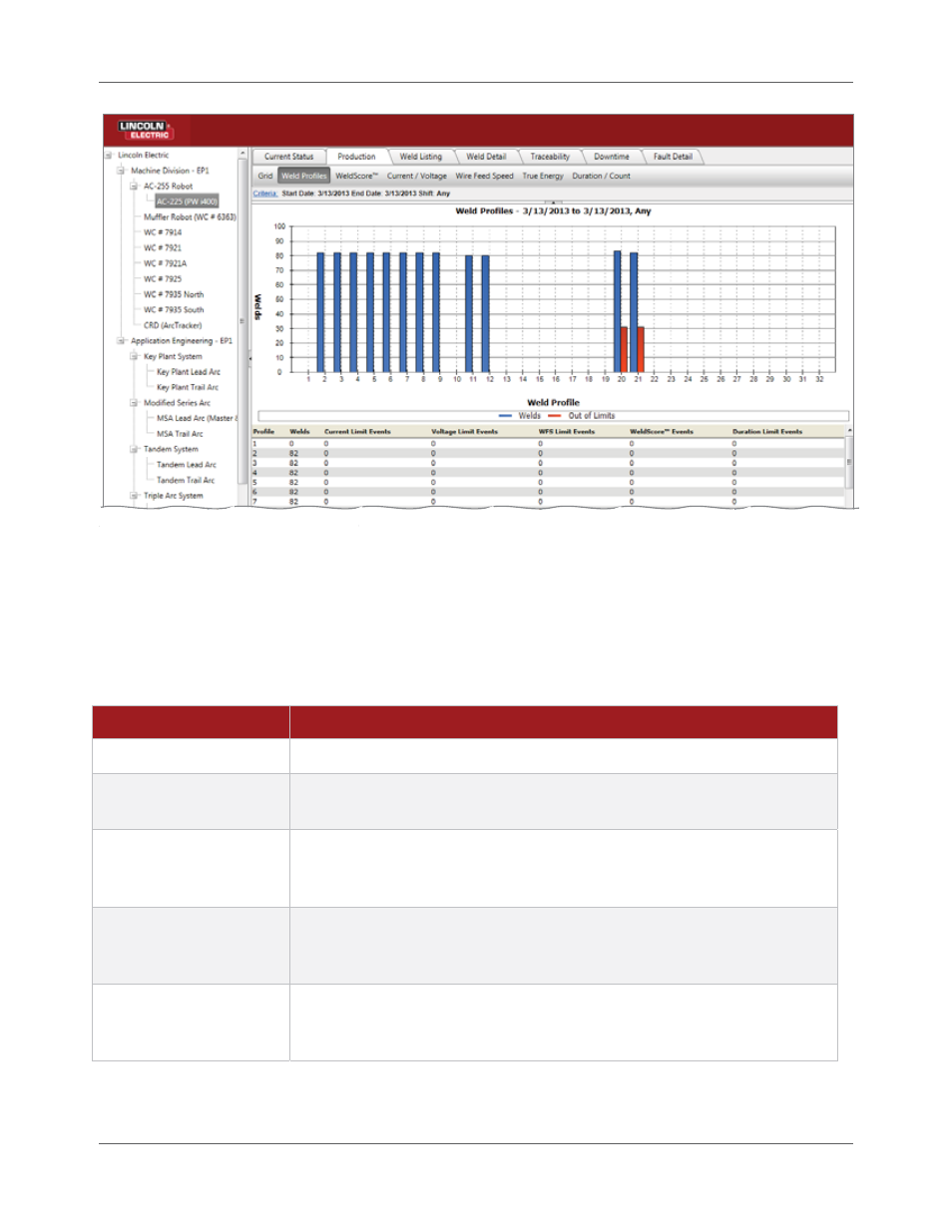 Lincoln Electric IM8001 PRODUCTION MONITORING 2.2 User Manual | Page 87 / 136